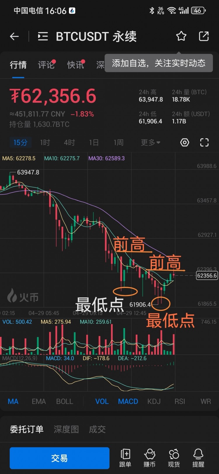 [李新]大周期結(jié)合裸k蠟燭尋找支撐跟壓力。