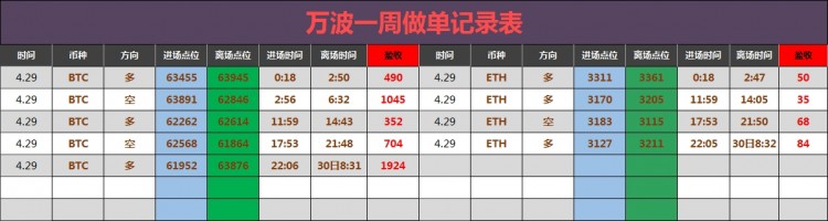 [財經(jīng)萬波]早間比特幣操作建議分析！