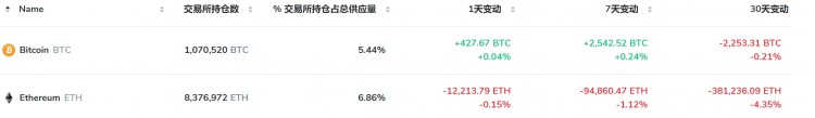 [鏈游者]以太坊現(xiàn)貨ETF，能否成為5月新的敘事？
