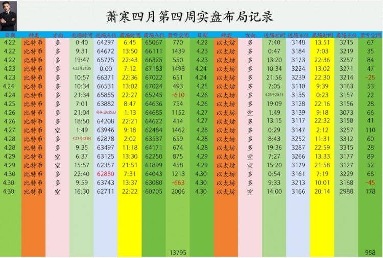 [幣圈蕭寒]行情活躍，力閏真實(shí)