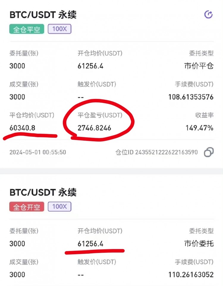 [六邊形的奧特曼]周二，奧特曼石盤總結(jié)及后市比特幣分析。