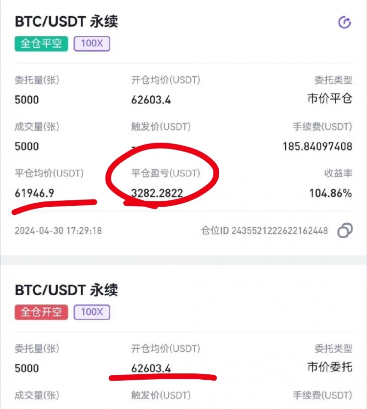 [六邊形的奧特曼]周二，奧特曼石盤總結(jié)及后市比特幣分析。