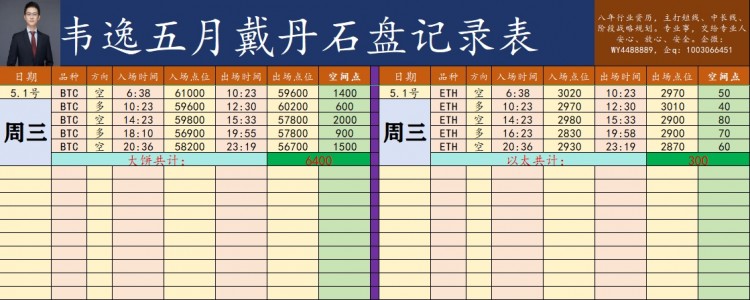 [韋逸說(shuō)幣]跌宕起伏