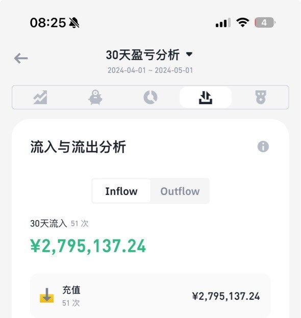 [比特Coffee]做交易？跟Coffee