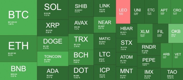 加密貨幣交易量突破60,000