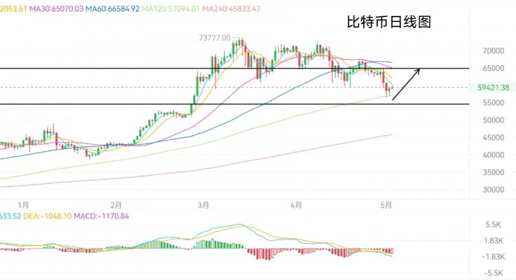 [六邊形的奧特曼]ADP數(shù)據(jù)預(yù)期稍好于上月