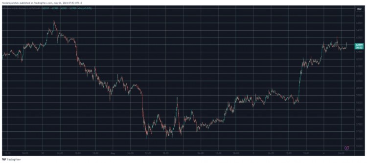 BTC 目標(biāo)價(jià)為 $63k 萬(wàn)美元