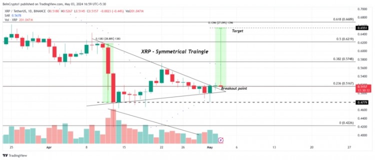 XRP 價格預測:再次下跌