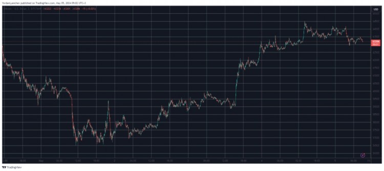 BTC 止于 6.45 萬美元