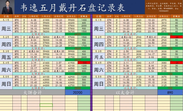 [韋逸說(shuō)幣]日內(nèi)指數(shù)震蕩走勢(shì)