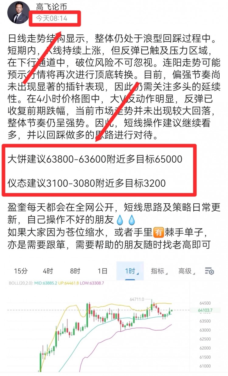 [高飛論幣]多空來回 無縫對(duì)接 洞悉趨勢(shì) 精準(zhǔn)把控