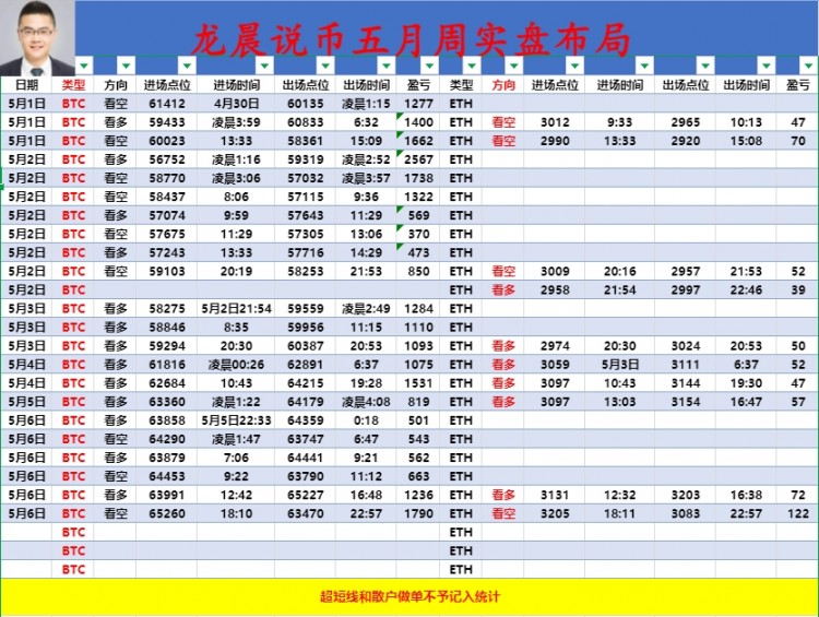 [龍晨說幣]比價日線處于震蕩高位，后續(xù)繼續(xù)看空