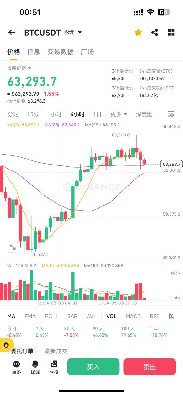 [幣圈李信]5.7大暴跌即將來臨，悄悄的別聲張。
