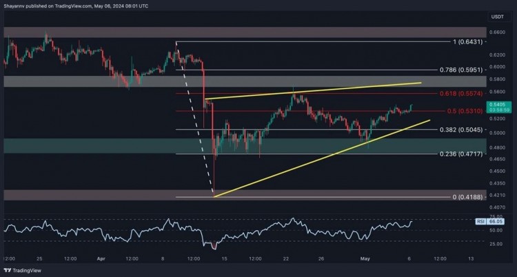 XRP 4 小時圖...