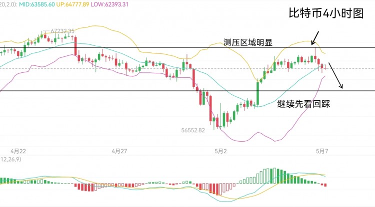 [六邊形的奧特曼]周二，早盤，比特幣，以太坊分析策略！