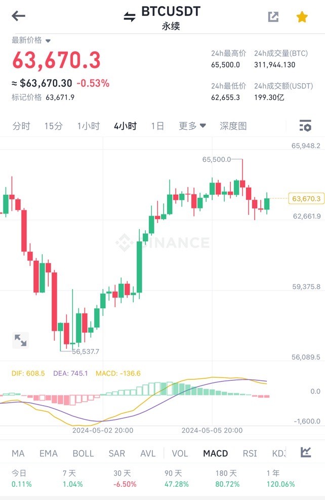 [顧天行談幣]比特幣以太坊，周二早間行情分析及操作建議