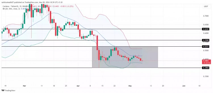 Cardano (ADA)?