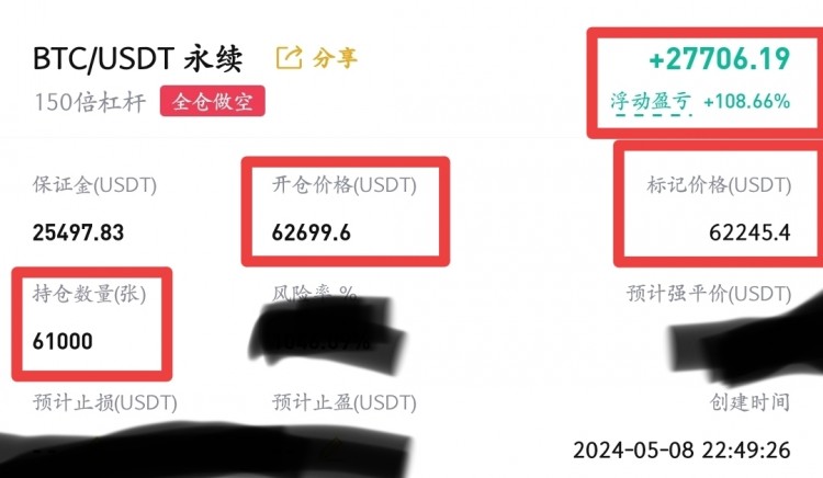 [幣圈蕭寒]局操作,  ended up with a loss of 0.16% at 62553
