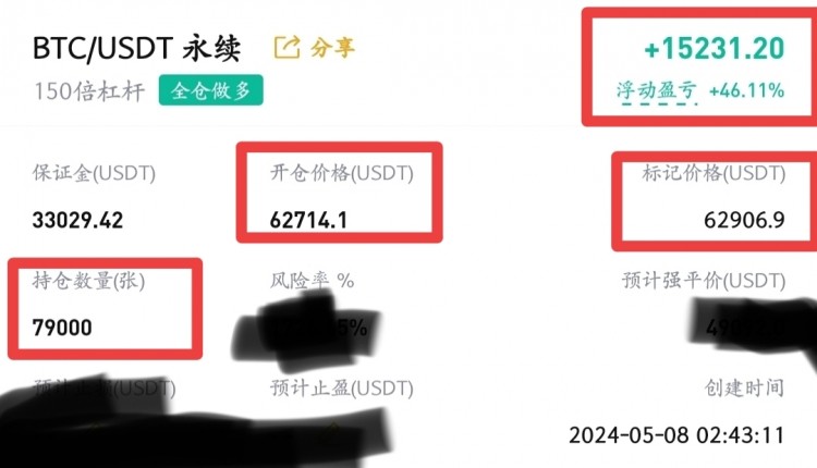 [幣圈蕭寒]局操作,  ended up with a loss of 0.16% at 62553