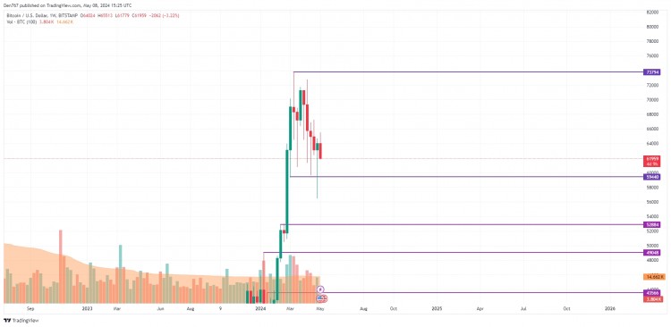 5 月 8 日比特幣 (BTC) 價格預(yù)測