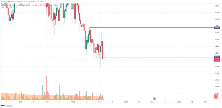 5 月 8 日比特幣 (BTC) 價格預測