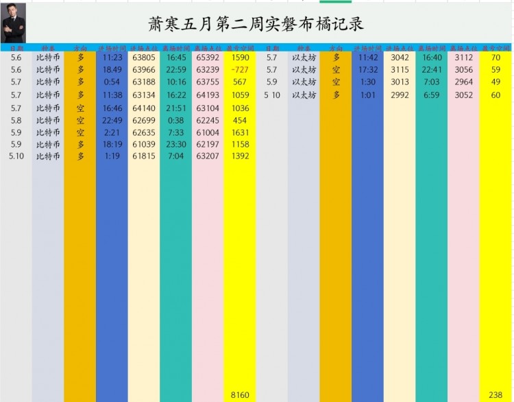 [幣圈蕭寒]行情拉升，高點(diǎn)63447