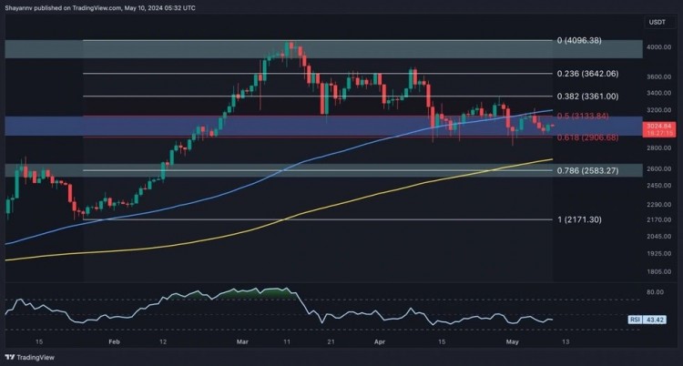 ETH 情緒分析..