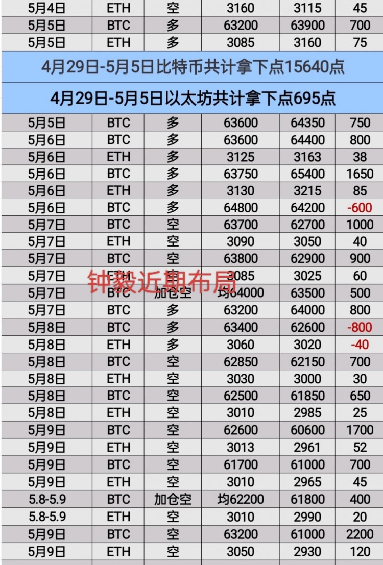 [幣圈鐘毅]觀眾永遠(yuǎn)，白.瞎路場。市場大瀑布，一路下挫，看空思路。