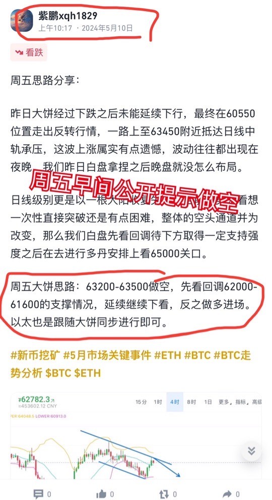 [01紫鵬]周五比特幣神之預判，全體撿u