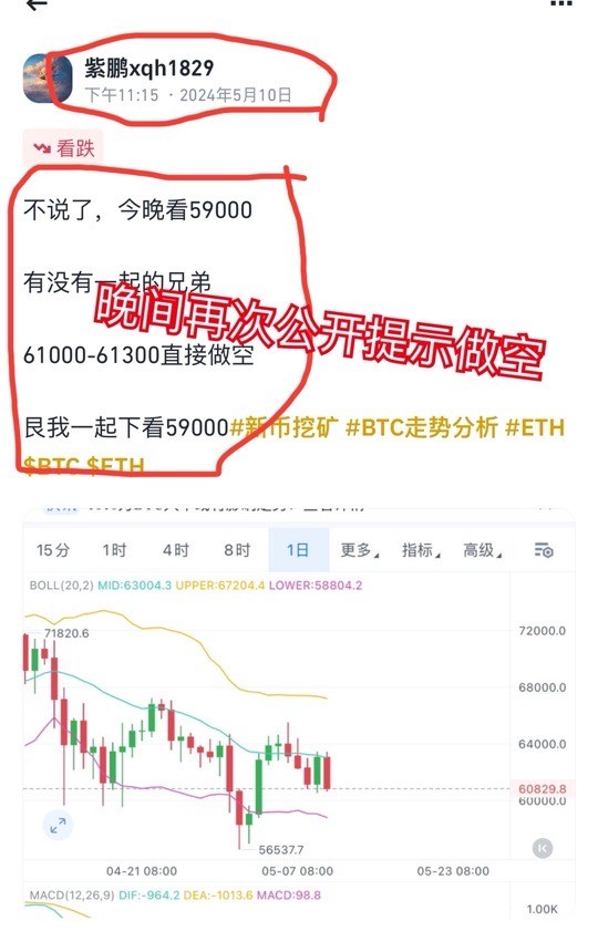[01紫鵬]周五比特幣神之預(yù)判，全體撿u