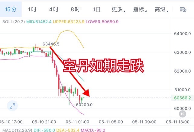 [01紫鵬]周五比特幣神之預(yù)判，全體撿u