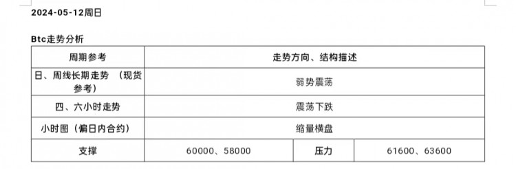 [市民鬼叔]2024-5-12行情分析及操作要點(diǎn)BTC