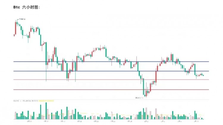 [市民鬼叔]2024-5-12行情分析及操作要點BTC