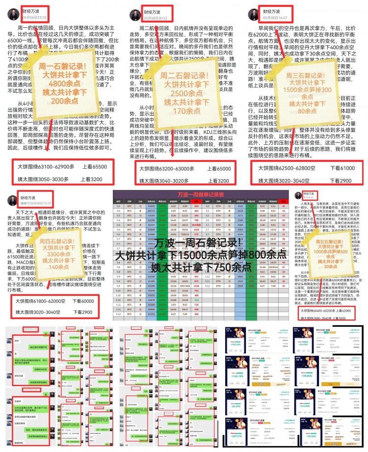 [財(cái)經(jīng)萬(wàn)波]周總結(jié)及晚間分析！