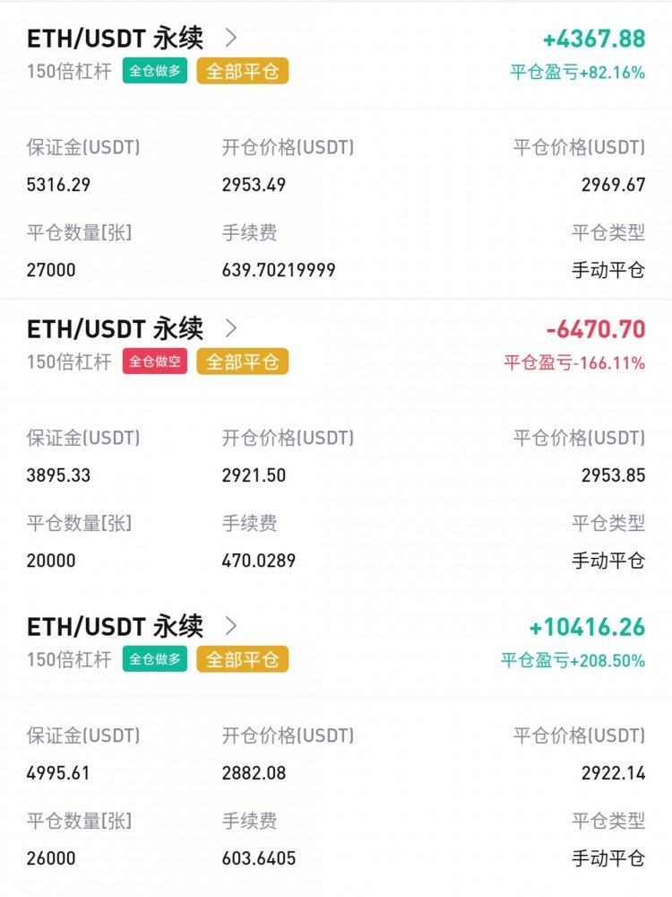 [龍晨說幣]周二早間分析，及周一日內(nèi)總結(jié)