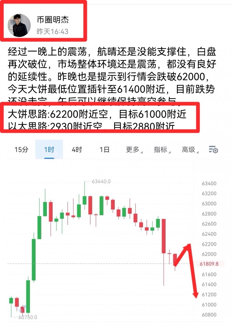 [明杰]午后行情提示高位去空