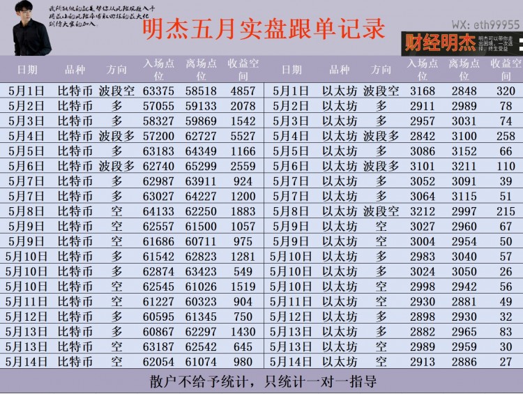 [明杰]午后行情提示高位去空