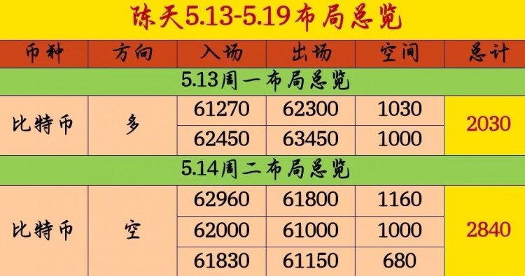[陳天]
