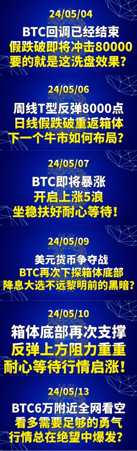 [交易公子扶蘇]大漲5000點，勢必迎接7萬的挑戰(zhàn)