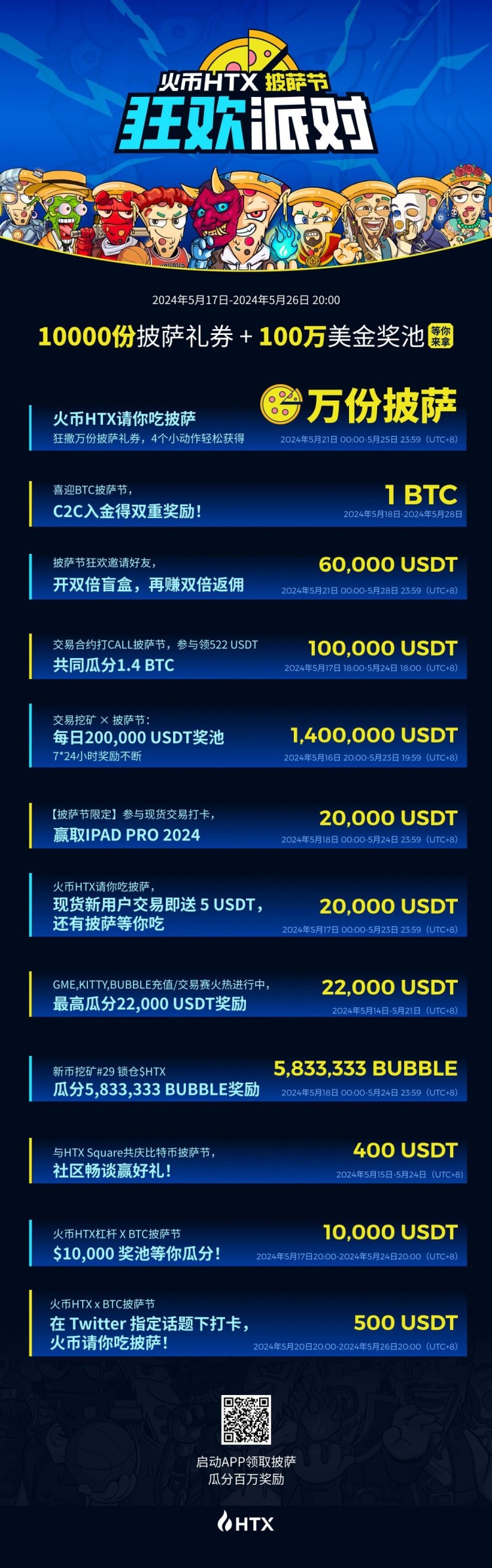 火幣HTX披薩節(jié)狂歡派對:百萬美金獎池等你瓜分 火幣HTX披薩節(jié)狂歡派對:百萬美金獎池等你瓜分