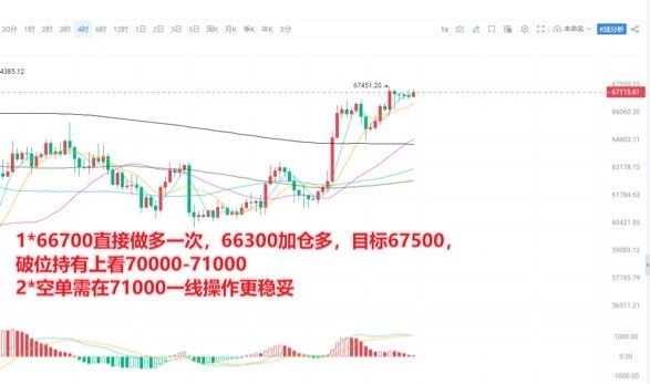 [交易員陳樹]比特幣BTC行情分析