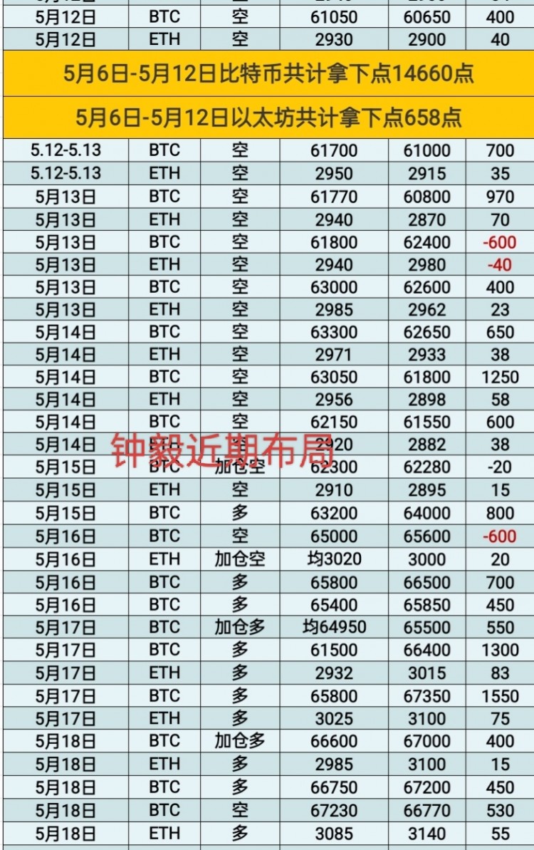 [幣圈鐘毅]昨晚茶針反彈持續(xù)震蕩，多頭情緒仍存，縮口跡象盤整蓄力，耐心等待。