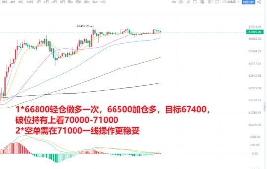[交易員陳樹]交易員陳樹：5.19午間比特幣BTC行情策略*1，多頭趨勢明顯回調繼續(xù)多