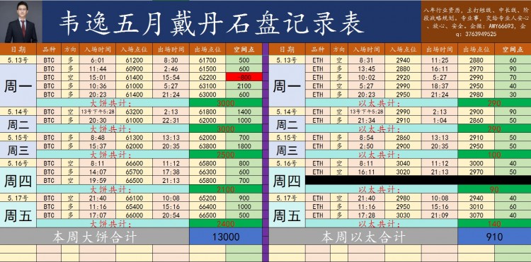 [韋逸說幣]日線震蕩收線