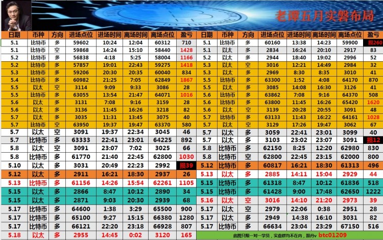 [幣圈老譚]表格最下方聯(lián)席v可跟上