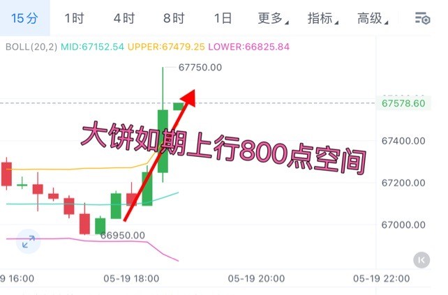 [01紫鵬]比特幣做多如期兌現(xiàn)