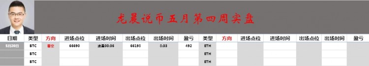 [龍晨說幣]午夜部橘取得開門紅，少落袋空間但仍樂觀。
