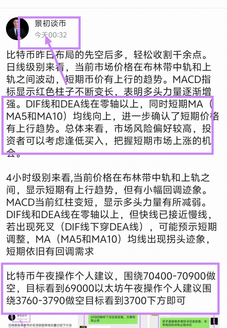 [景初談幣]比特幣震蕩下行待突破