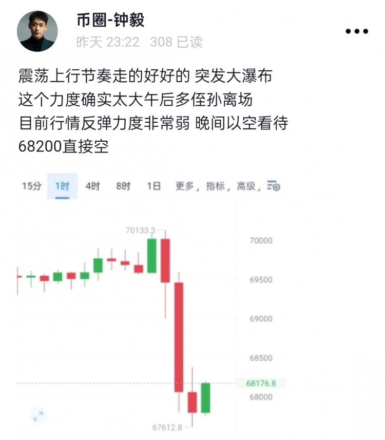 [幣圈鐘毅]周四行情見聞