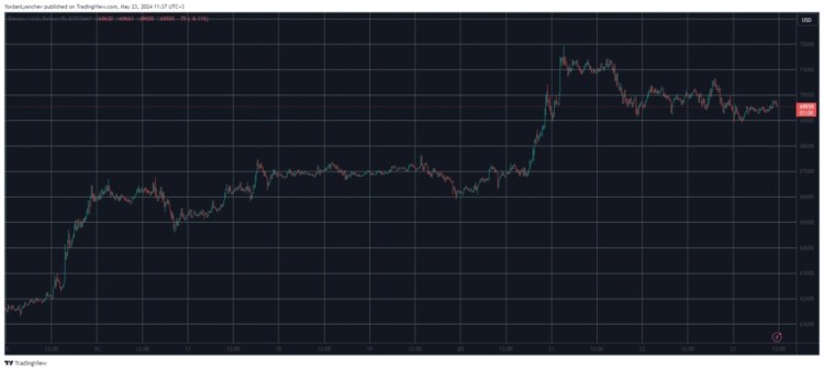 ETH價格漲幅超20%